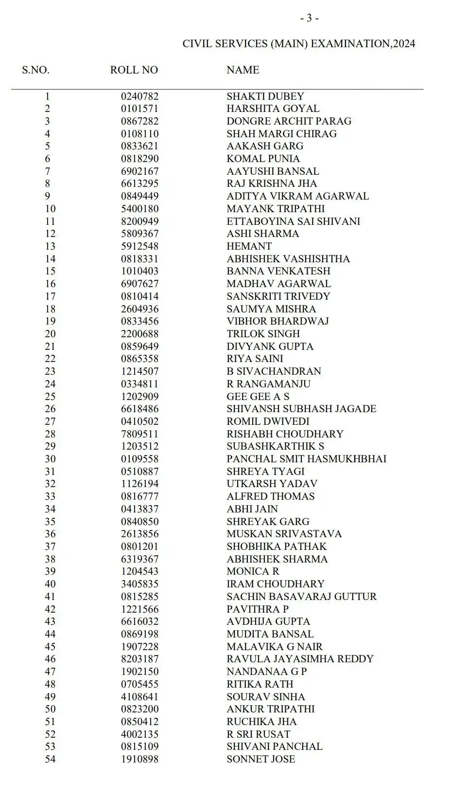 UPSC 2024 RESULT: Sakti dubey topped the exam